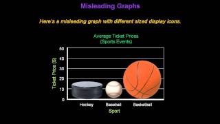 Identifying Misleading Graphs  Konst Math [upl. by Yerfoeg269]