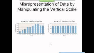 Elementary Statistics Graphical Misrepresentations of Data [upl. by Laddie]